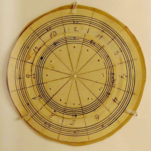 Arnold Schoenberg's 12 Tone Wheel Chart #composer #serial #PierreBoulez blogthehum.wordpress.com/2016/09/12/arn…