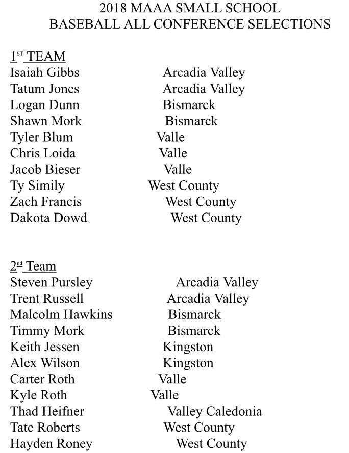MAAA All-Conference teams announced.