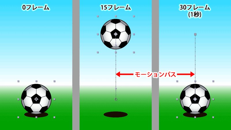 Adobe Students Japan A Twitteren デジタルアニメ作成の基本が理解 習得できますよ After Effectsを使って サッカーボールがバウンドするアニメーションを作る方法をこちらで解説しています T Co Zqnd0qmpzc