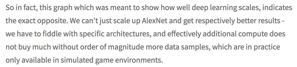 So in fact, this graph which was meant to show how well deep learning scales, indicates the exact opposite. We can't just scale up AlexNet and get respectively better results - we have to fiddle with specific architectures, and effectively additional compute does not buy much without order of magnitude more data samples, which are in practice only available in simulated game environments.