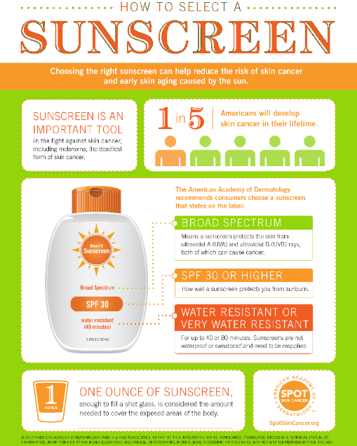 berman_skin's tweet photo. #TipTuesday Are you wearing the right sunscreen? Here are some tips provided by the #AAD for choosing the right sunscreen to prevent skin cancer and early skin aging.

#skincancerprevention #sunscreen #antiaging #melanomamonth #skincancerawareness #saveyourskin #dermatology https://t.co/Yhq1PuFFvk