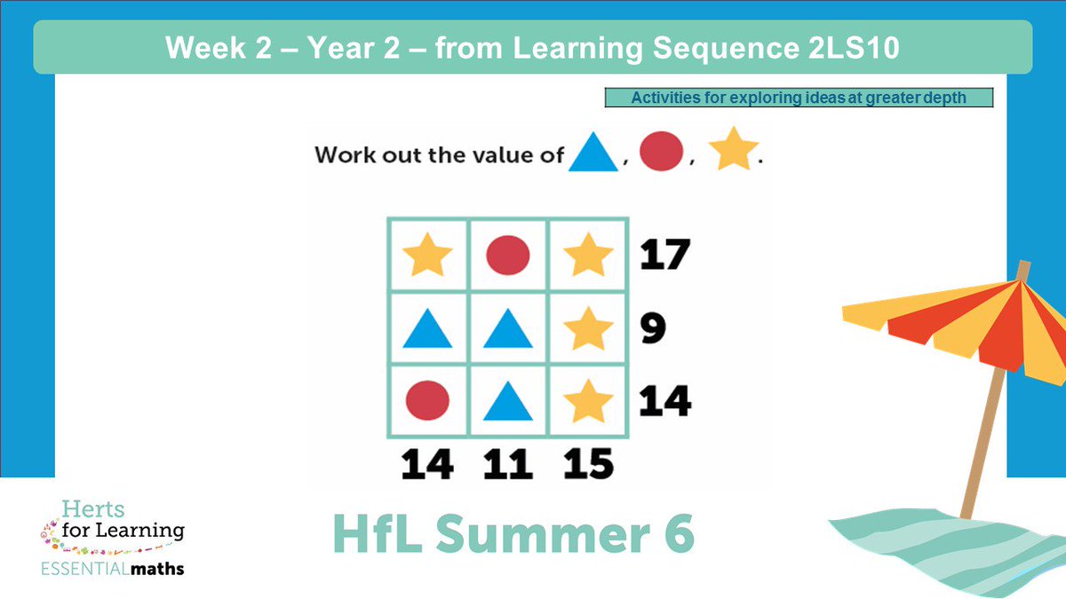 HFLPrimaryMaths's tweet photo. DAY 6 of #HfLSummer6 taken from #ESSENTIALmaths planning. Here is a question taken from an Autumn 2 Year 2 planning sequence. We'd love to see how you and the pupils get on.  

Find out more: https://t.co/fECx4KTwnV #mathscpd https://t.co/pU44eA8HwD