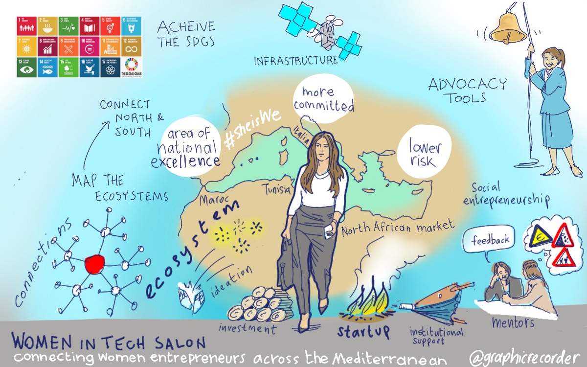 graphicrecorder's tweet photo. Women in tech salon - connecting women entrepreneurs from Mediterranean countries at #EDD18 with @StartUpEU @julie4nw @europeaid #SEMed https://t.co/V7XVV16diK