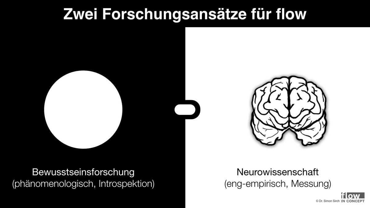 DrSimonSirch's tweet photo. Morgen halte ich eine Gastvorlesung an der @UEGermany Iserlohn. Ein Thema ist das #flow4x4 von flow in concept mit der Stellschraube „Hirn justieren“. Mehr zum Modell: https://t.co/iMy2ZaCHs1 https://t.co/TWnxXSbqQ8