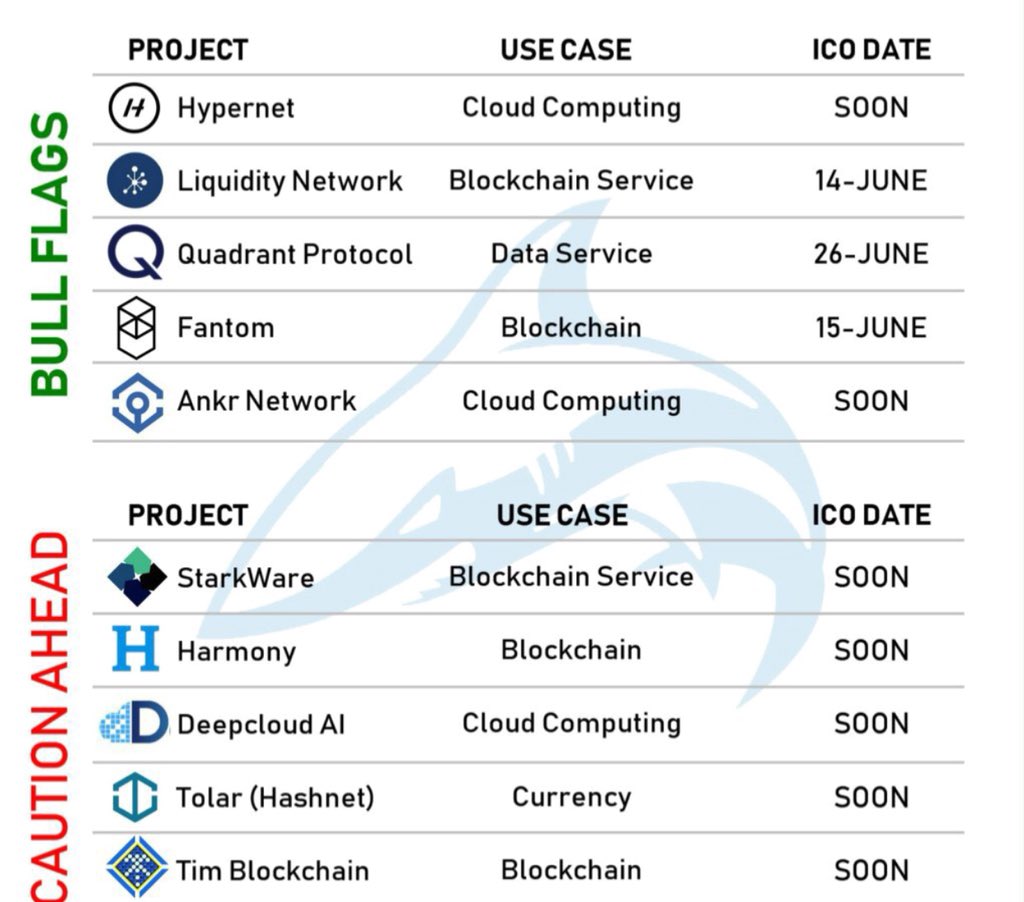 oih_ana's tweet image. Ico projets!!!! The bullflags and caution ahead....... #Fantom #hypernet #Quadrant #ankr ico #starware #harmony #deepcloud #Tolar #ICO #ICOToken #blockchaintechnology #Blockchain #CloudComputing #cryptocurrency