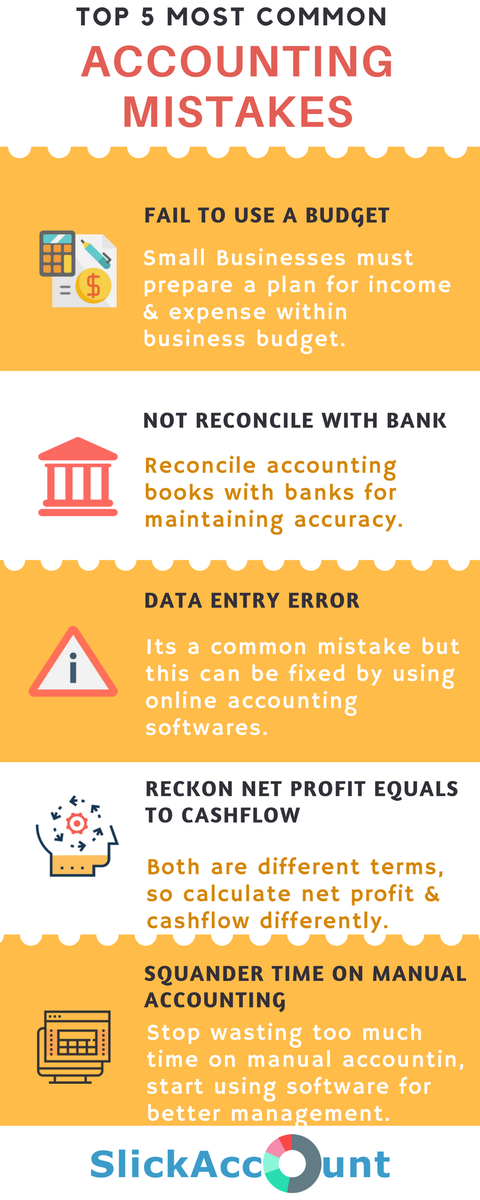 SlickAccount's tweet photo. Common #accountingmistakes that can damage your #business badly.. Want to know how to avoid these mistakes? Visit: https://t.co/7OFdQQEauw
#accountingmistakestoavoid #accountingmistakessmallbusinesses #biggestaccountingmistakes #accountingtools #accountingsoftwareindia https://t.co/Ev6JErF7HF