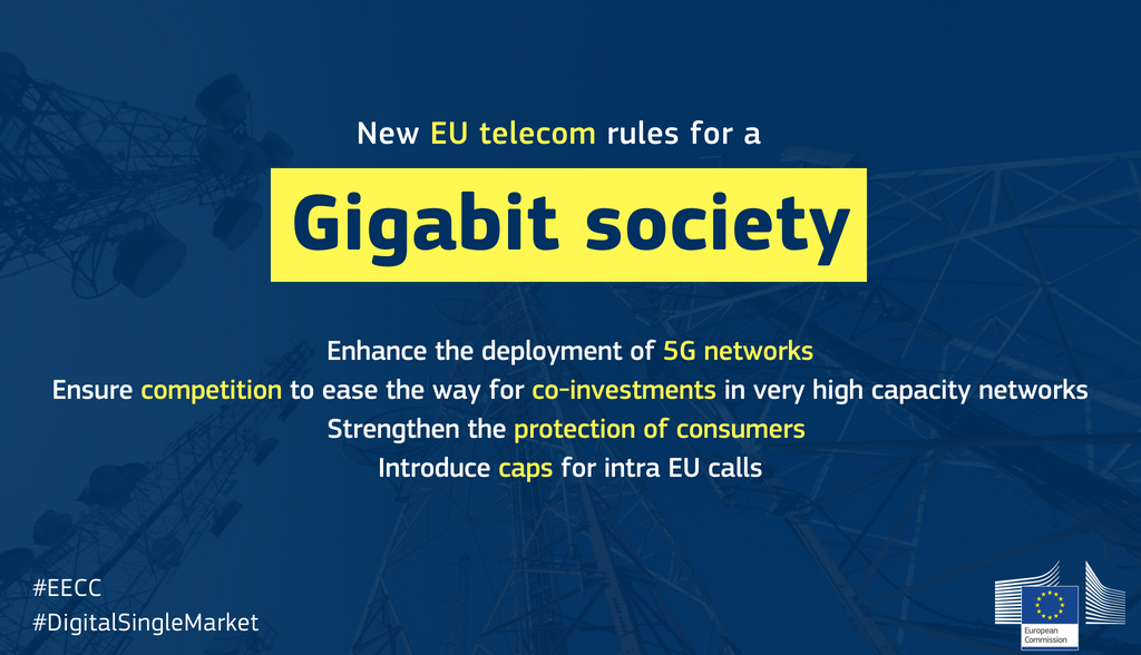 DigitalEU's tweet photo. New EU #telecom rules will pave the way towards a #gigabit society. It's an important step towards #5G &amp; very high capacity networks across the EU, including remote areas https://t.co/S0dWoKhkIM #EECC #DigitalSingleMarket https://t.co/SacSfp74g1