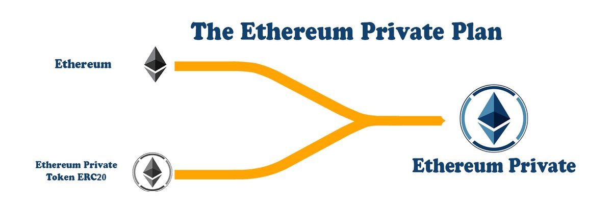 Private General discussion in bitcointalk <a href="/Ether_Private/">Coinbaseㅤㅤㅤㅤㅤㅤㅤㅤㅤㅤㅤㅤㅤㅤㅤㅤㅤㅤㅤㅤㅤㅤㅤㅤㅤㅤㅤㅤㅤㅤㅤㅤㅤㅤㅤㅤㅤㅤㅤ</a> #Ether_Private  Ethereum Private and other coins.
#EthereumPrivate #ethereum #Airdop #ico #Hardfork
