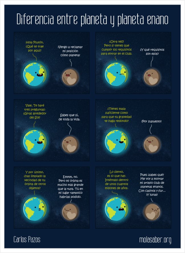 ingekids's tweet photo. Plutón ya no está dentro del top de planetas 😅 y esta imagen de @MolaSaber nos lo explica 🙃
#HumorSTEM #planetas #pluton https://t.co/igCfV5TM63