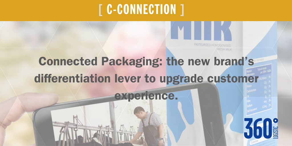FMLogistic's tweet photo. #ConnectedPackaging 📦 📲 : the new brand’s differentiation lever to upgrade customer experience.
#packaging #cconnection #CustomerExperience #AR #Phygital
#360Logistic ➡ https://t.co/uoPDsfIPgB https://t.co/uTAp9xwroi