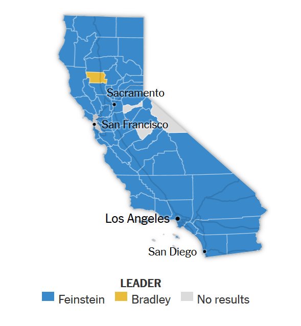 T_FisherKing's tweet image. @OurRevolution , @justicedems &amp;amp; all Berners who trolled Dianne Feinstein HARD for being "old" &amp;amp; obsolete are watching her win EVERY SINGLE COUNTY in #CaliforniaPrimary2018 like;