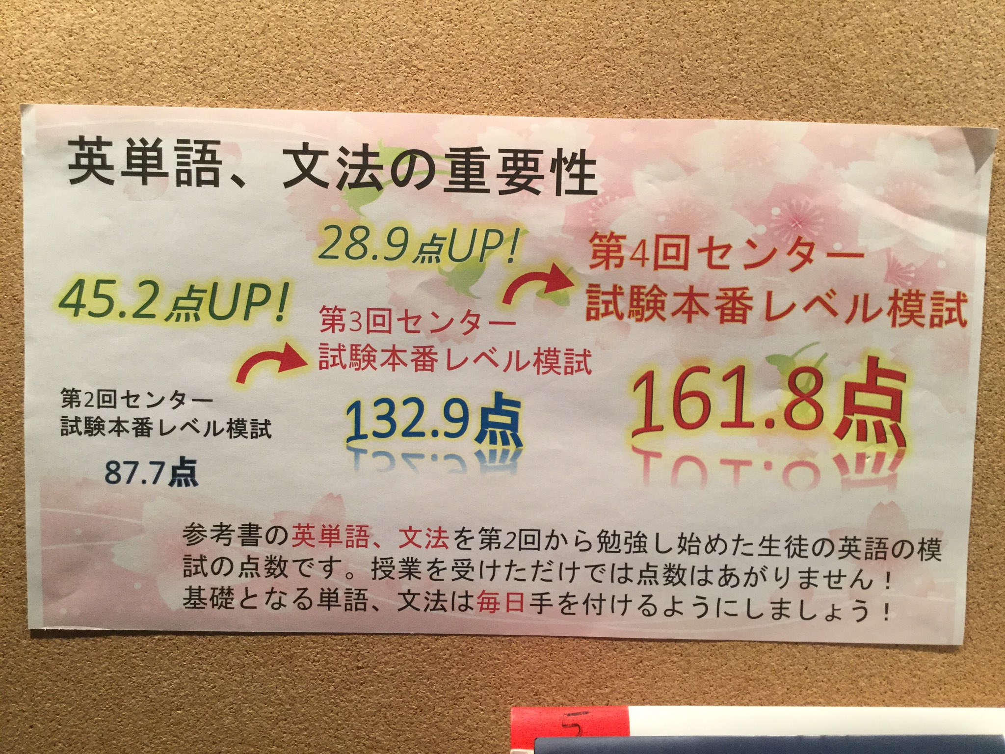 東進衛星予備校jr高槻駅前校 毎日英単語 英文法の学習はできていますか 英語は基礎的な部分をしっかり定着しているかどうかで今後の成績が大きく左右されます 地道な努力も怠らず積み重ねていきましょう T Co Gdhyzevs6r