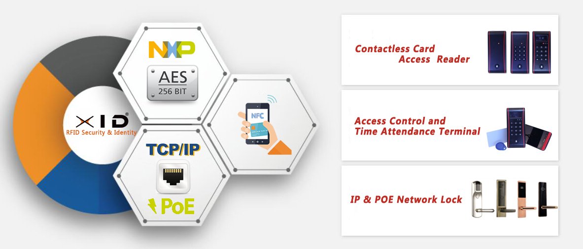 XidTech's tweet image. xid-tech.com