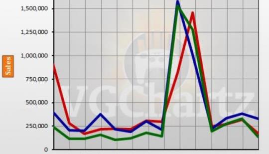 ps4 xbox one switch sales