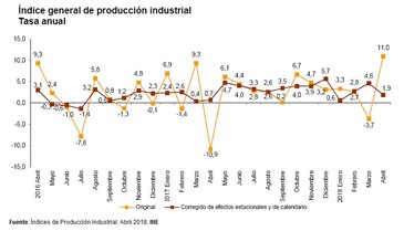 INE España tweet media