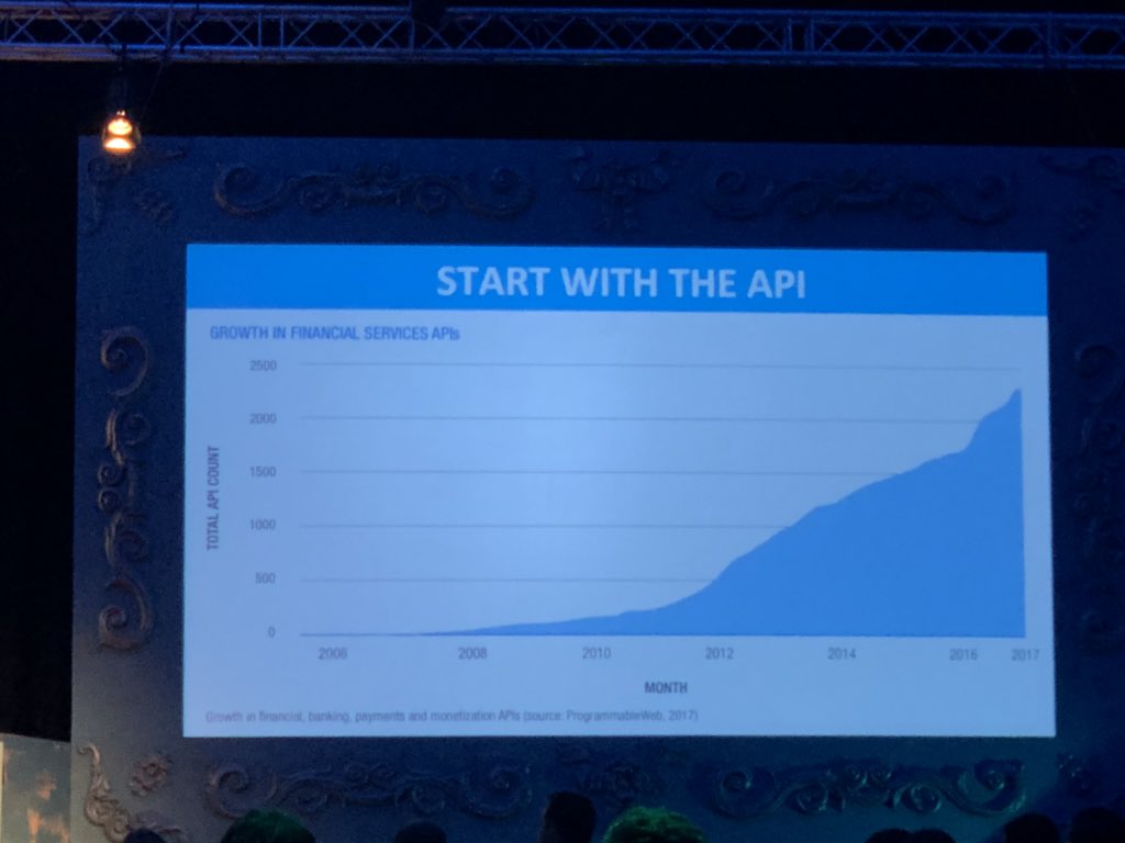 rob2775's tweet photo. From zero to 2500 - a decade long emergence of financial, banking, payments and monetization APIs, a shift that created precedent for #OpenBanking. API numbers pre-2008 are odd, plenty of payment gateway APIs in place years earlier - just no Fintech industry. #Money2020 #M2020EU. https://t.co/R1ayGA4CyL