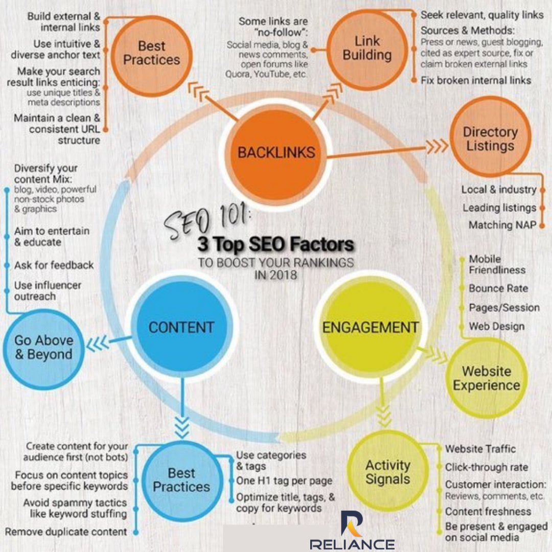 relianceqatar1's tweet photo. Good business is the difference between what one has a right to do and what is right to do. Choose what's right for your business. 
#makeyourownlane #DigitalMarketing #defstar5 #SEO #SMM #socialmedia #marketing #BigData #smallbusiness #socialmediamarketing  #RelianceQatar https://t.co/GTgX7jQlTN