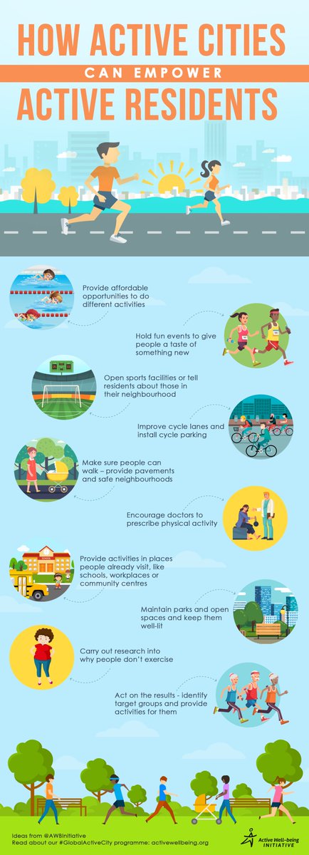 AWBInitiative's tweet photo. How can #activecities 🏢 empower active residents? 🤾‍♀️ 🚴‍♂️ We asked #cities, #urbanplanners and #health and #sports managers for some tips. https://t.co/3jbLW6r9IT
