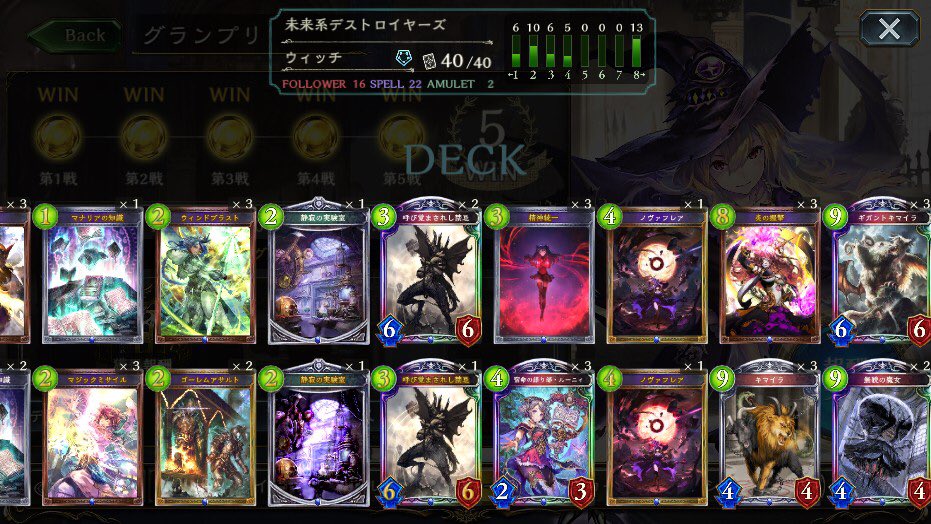 だしゅり グランプリとりあえず5勝したギガキマ無貌ウィッチ フレデス2枚 禁忌が本当に強い 思い切ってマジックオウル抜いて正解だった
