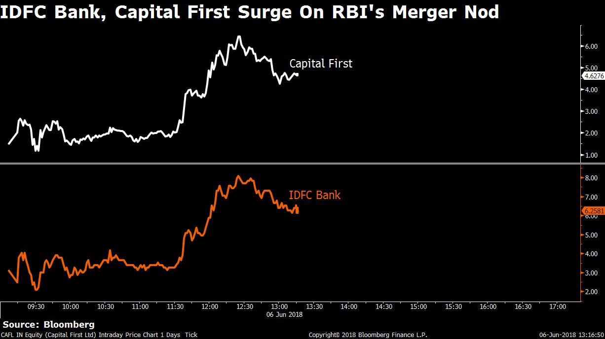 Capital First Chart