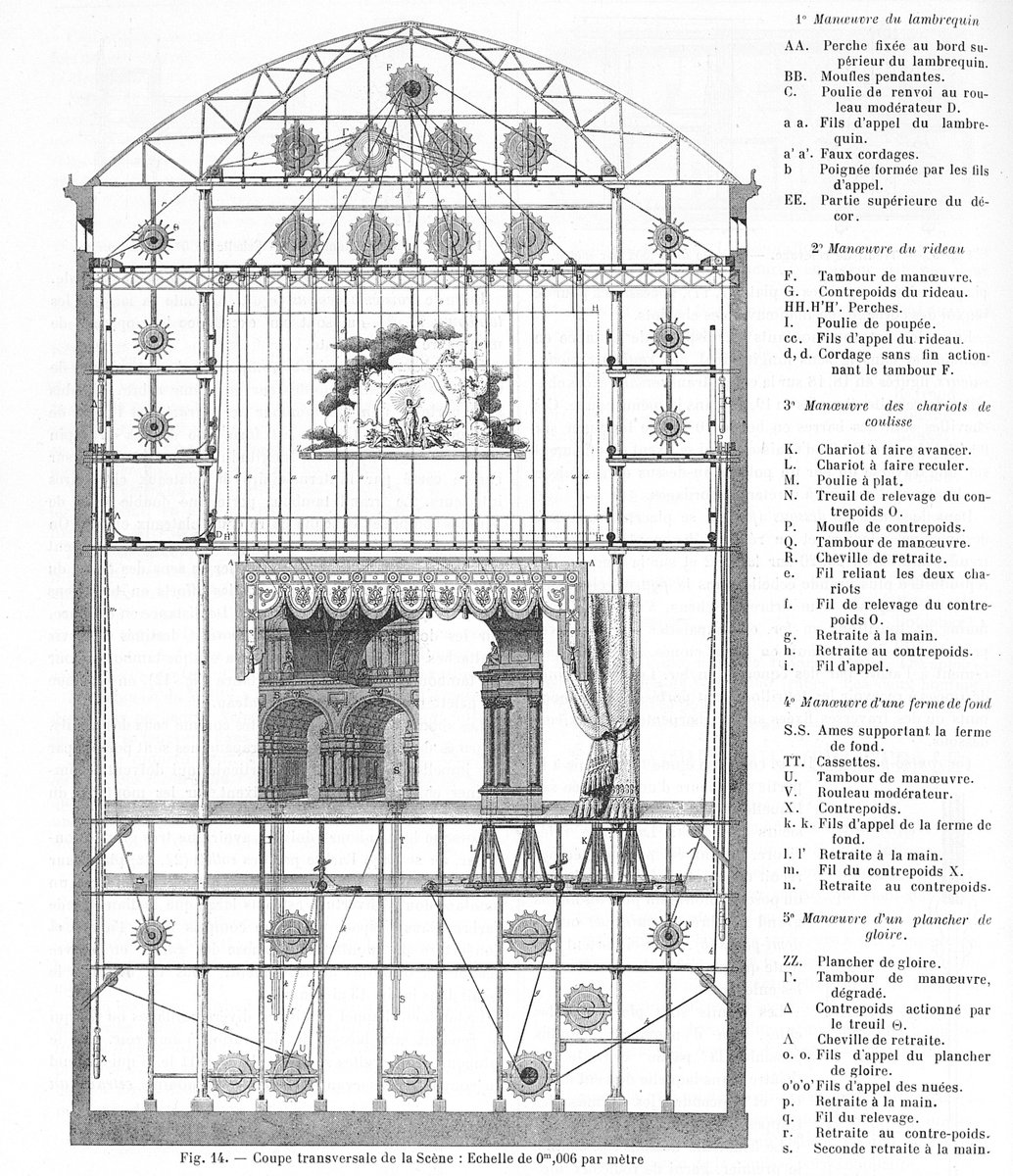 Supergreg La Machinerie Theatrale In La Construction Moderne N 23 1904