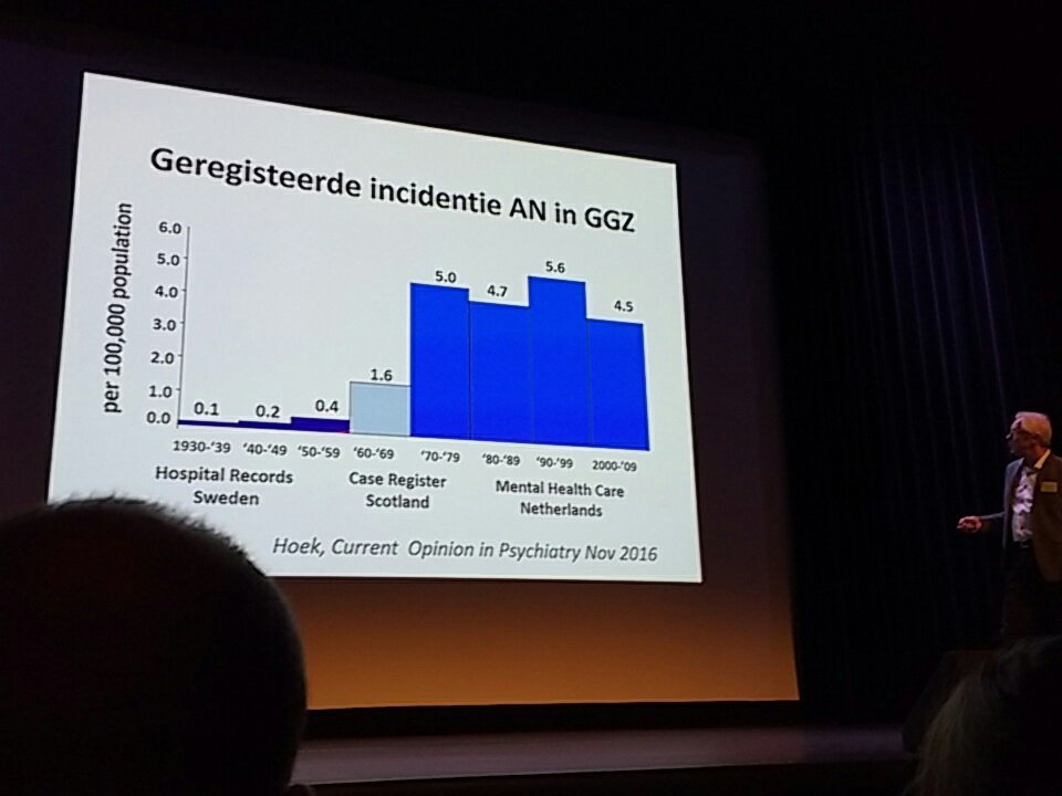 PatriciaBos's tweet photo. Wijbrand Hoek, sympopna congres eetstoornissen; 6% van mensen met boulimia nervosa gaan in behandeling in ggz. Zo bizar weinig! https://t.co/ryI7RsZn2D