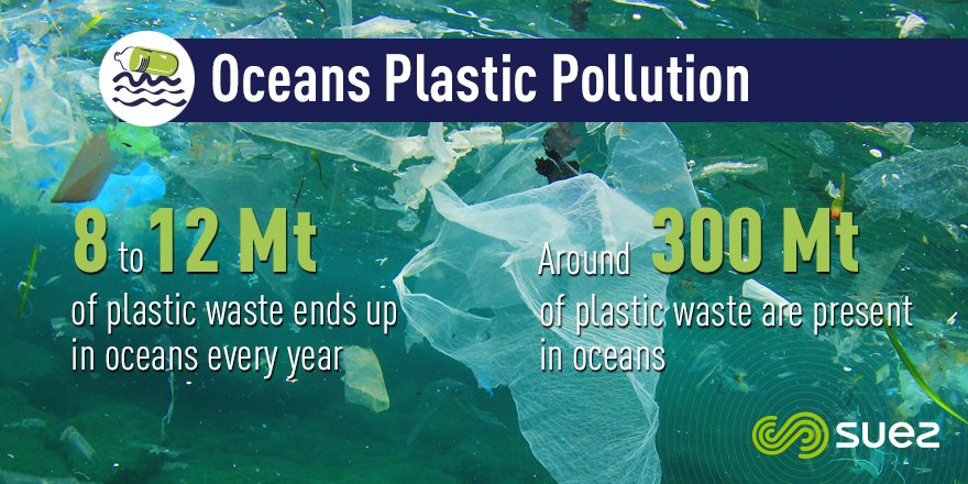 Around 300 Mt of #PlasticWaste have reached the #oceans. 🌊 Solutions are played out on land. We need to increase the #recycling rate and give #plastic a #SecondLife ♻️