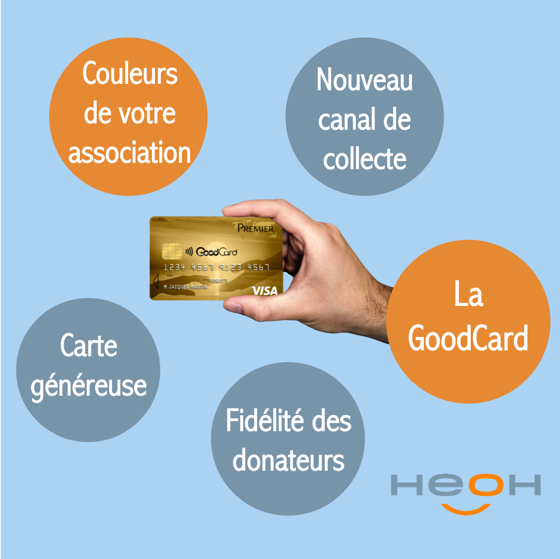 HeoH_'s tweet photo. La #GoodCard, 1ère #CarteBancaire @Visa rattachée au compte du choix du porteur, et qui peut être #cobrandée par une #enseigne ou une #association.
Nouveau moyen de #collecte de #dons efficace, qui fidélise les #donateurs, grâce à la fonction #générosité
https://t.co/NyDjAMM2bq https://t.co/Km3QQHTHGo