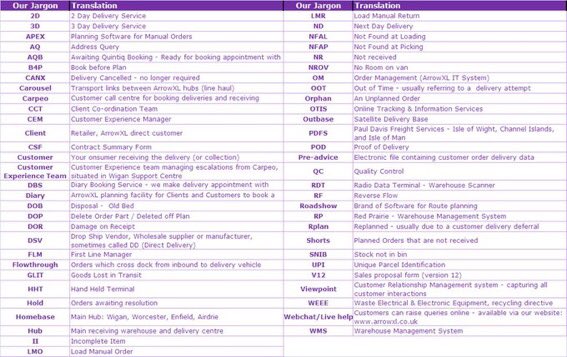 thewinningcio's tweet image. Here’s our jargon buster for all the fantastic teams who have joined us for the #hackathon #AXLInnovationWeek over the next 2 days #planningelixir @ArrowXL @PolymaticaInc @PwC_UK @JohnBeckford @AccraTrending @CSIAMumbai good luck teams!