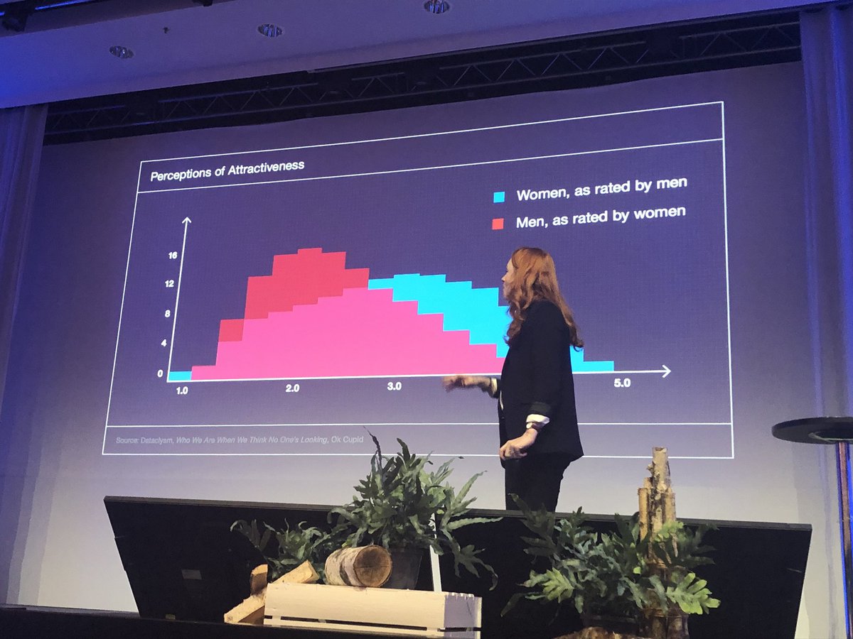 kimmo_havu's tweet image. Ouch... all men, pay attention! Data reveals the unpleasant truth - or perception... #sasbf18