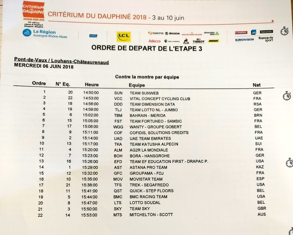 Critérium du Dauphiné 2018 - Page 2 De_uVMNXUAAixOj
