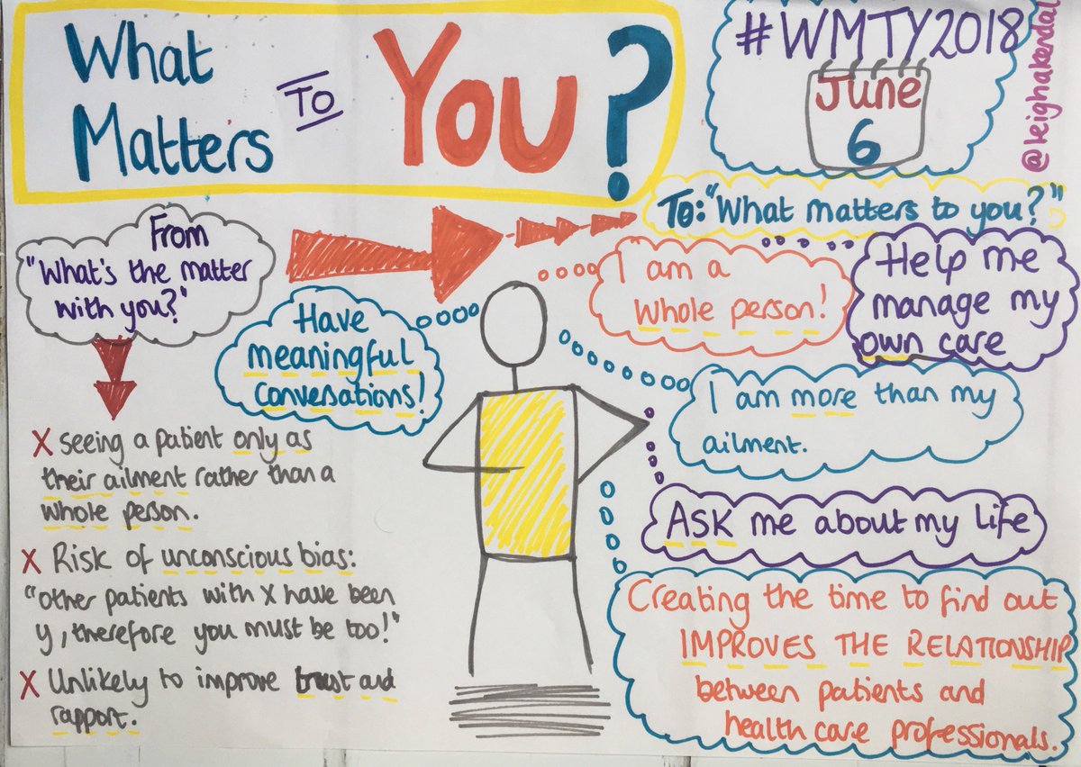 Shifting the focus from "What's the matter with you?" to What matters to you?" nhshorizons.passle.net/post/102ewp9/f… #wmty18 #wmty2018