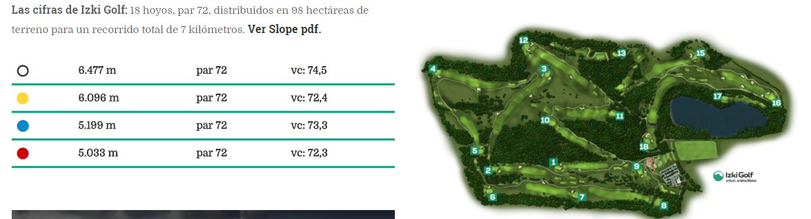 Diez de los mejores campos del Norte del país en los que puedes practicar #Golf con Mayúsculas y disfrutar de nuestros magníficos Masters.
Te esperamos.
circuitonorcup.es
#GolfConMayúsculas