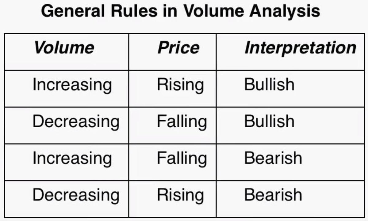 MathEasySolns's tweet image. General Crypto Trading Rules. What do you think? #Steem #Bitcoin #PostCoin