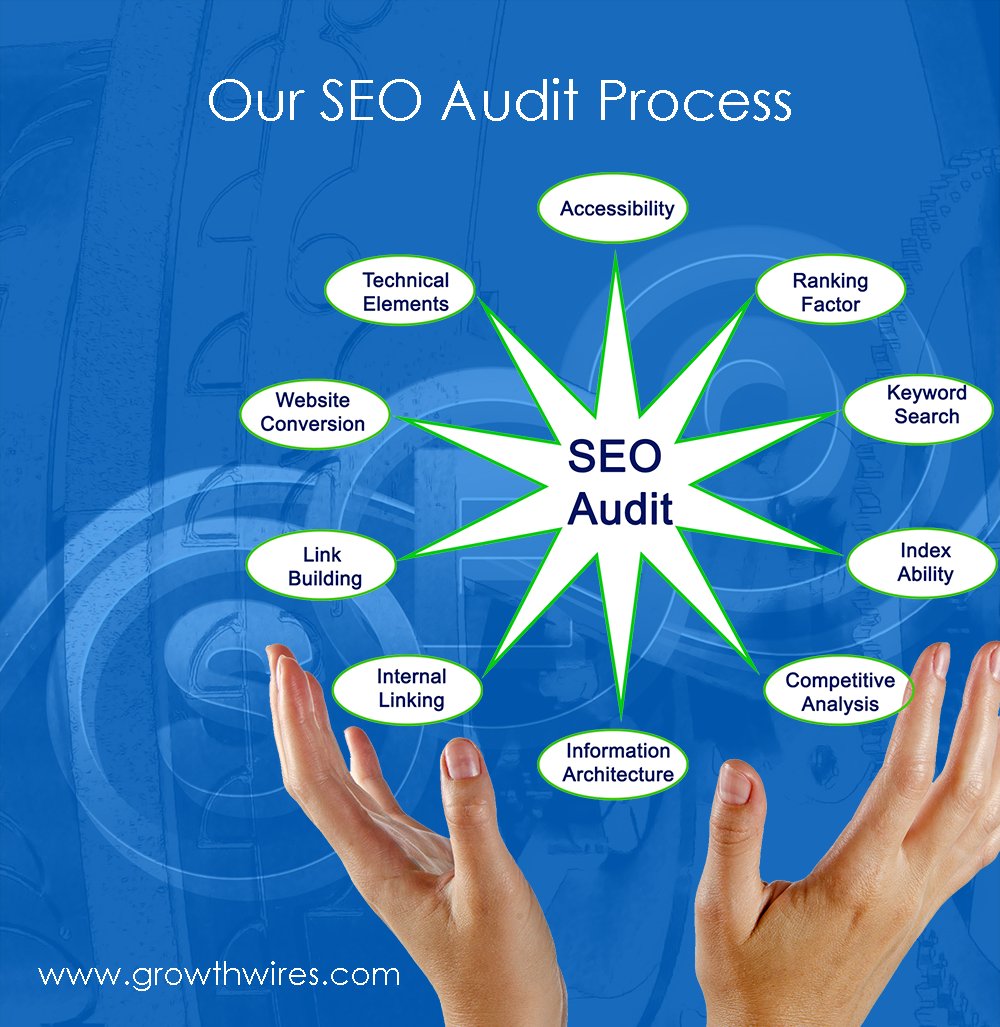 growthwires's tweet photo. Track how your business visibility is online. Get a free brand audit today!!! 
Social Media Marketing | Search Engine Optimization | PPC
#seoaudit #getfreequote #wenanalysis #growthwires
Visit: https://t.co/DuBstcpca1 https://t.co/RcyMSkhJBF