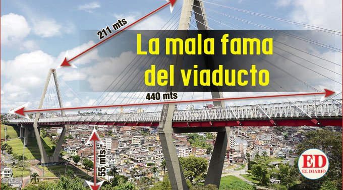 El Diario Pereira on X: "El viaducto César Gaviria Trujillo se construyó en  1997 para desembotellar el paso entre Pereira y Dosquebradas. Hoy, es el  sitio preferido de los suicidas ???? https://t.co/3ahOshJKYR