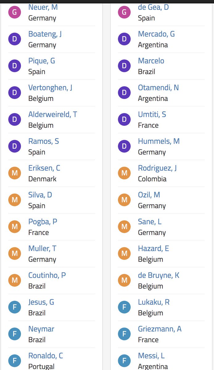 DraftFantasy's tweet photo. World Cup Draft Fantasy is coming ⚽️⚽️⚽️ 😃😃😃

Who did better in this 2 man test draft? https://t.co/dl0xgGzpFn