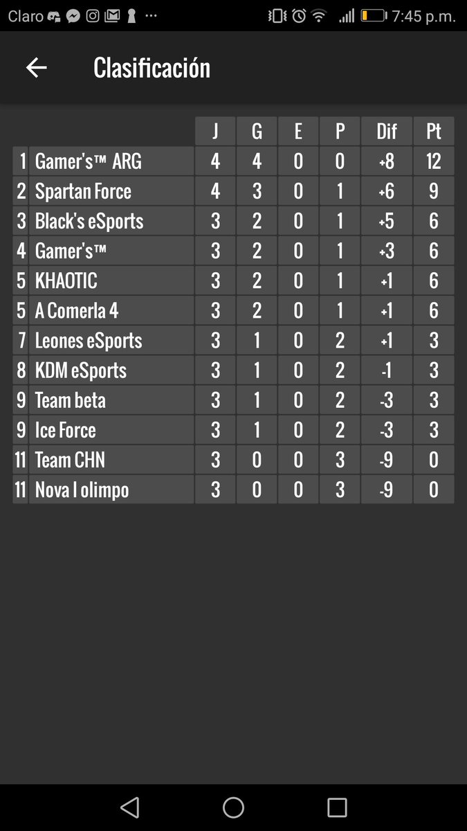 Gamer's™ C tweet media