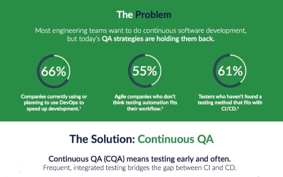 AJFunk9's tweet photo. Infographic: Moving Fast and Building Great Software with Continuous QA https://t.co/BNsJ7404Dk https://t.co/xz16GSQ8ee