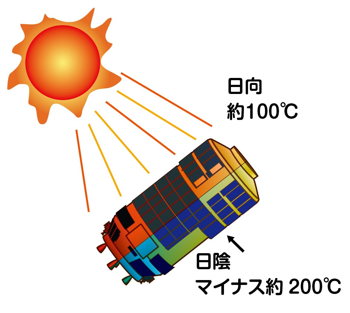 JAXA筑波宇宙センター on X: JAXA筑波宇宙センター on X: