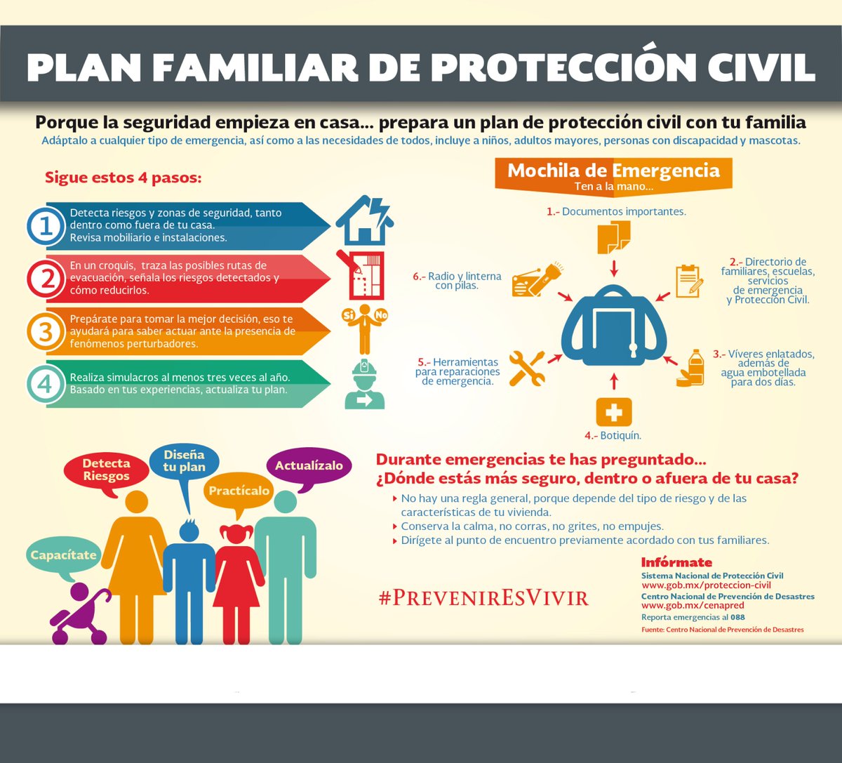 CNPC_MX's tweet image. Fomenta a tus hijas e hijos la cultura de la #Prevención, preparando juntas y juntos un #PlanFamiliar de #ProteccionCivil