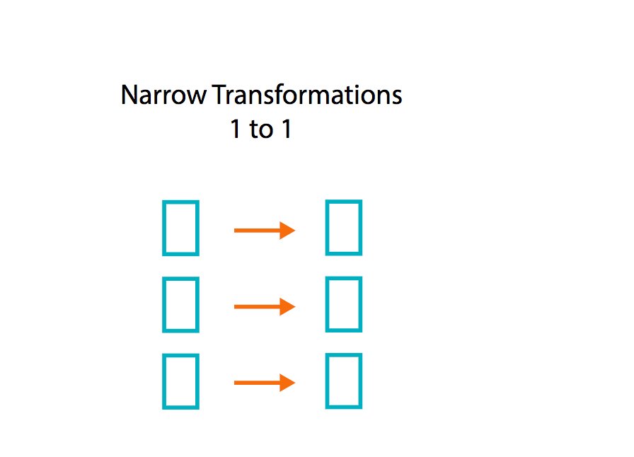 view principles