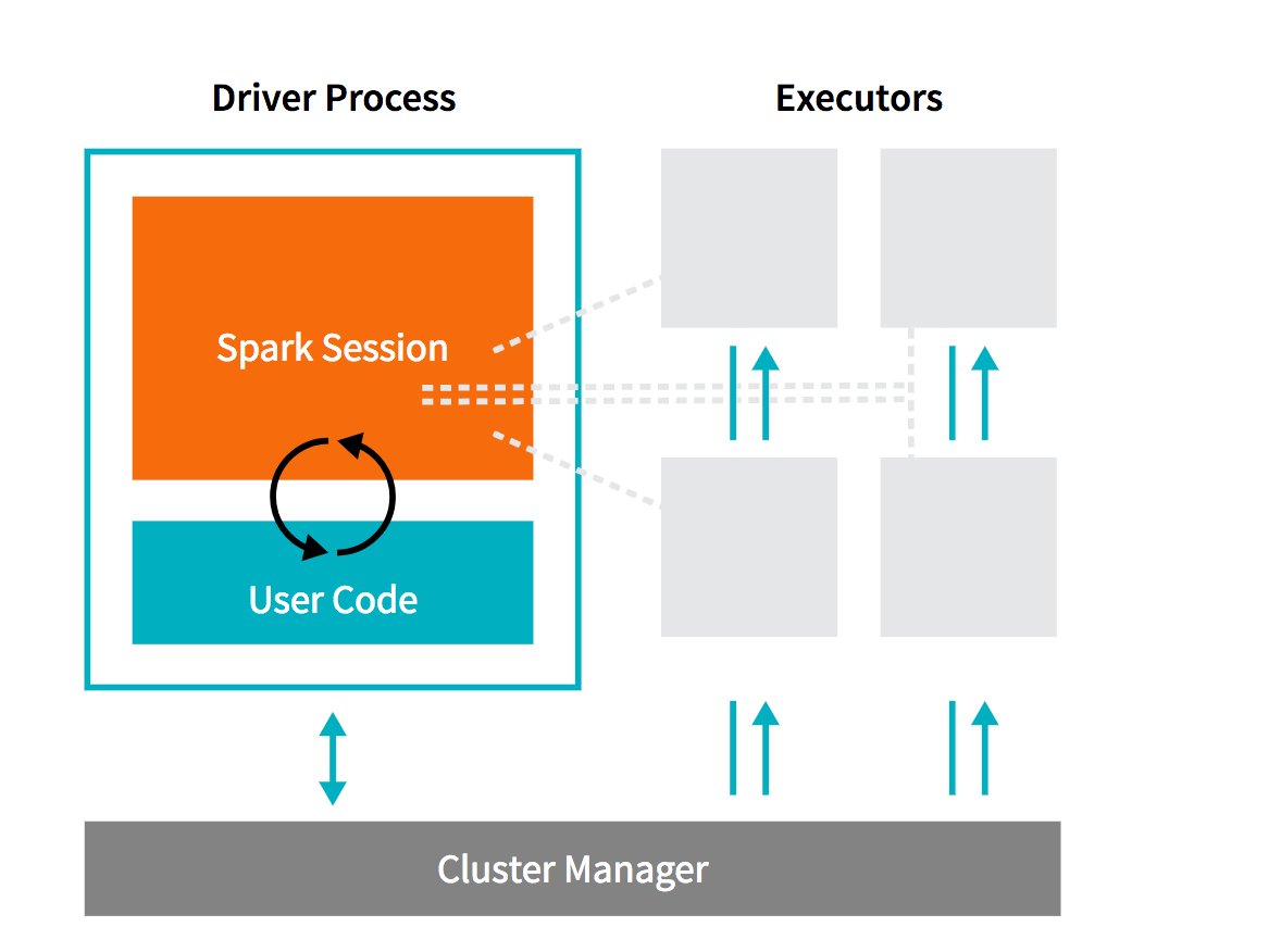 gp_pulipaka's tweet photo. Free eBook: Apache Spark™ Under the Hood. #BigData #MachineLearning #DataScience #AI #TensorFlow #Python #RStats #Java #ApacheSpark #JavaScript #EclairJS #ReactJS #VueJS #Clojure #ClojureScript #Hadoop #Analytics #RESTful #APIs #Books
https://t.co/ohEeytkFPj https://t.co/Bsppv85cWy