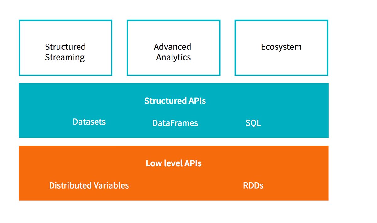 gp_pulipaka's tweet photo. Free eBook: Apache Spark™ Under the Hood. #BigData #MachineLearning #DataScience #AI #TensorFlow #Python #RStats #Java #ApacheSpark #JavaScript #EclairJS #ReactJS #VueJS #Clojure #ClojureScript #Hadoop #Analytics #RESTful #APIs #Books
https://t.co/ohEeytkFPj https://t.co/Bsppv85cWy