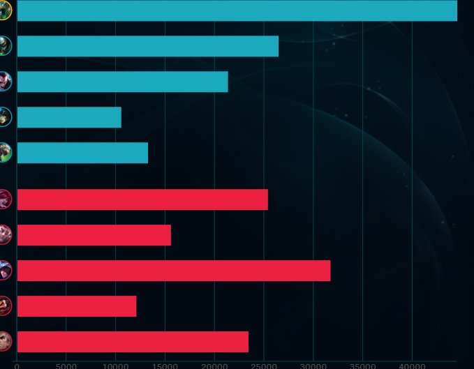 isaacjgv7's tweet photo. Literalmente 3:30 de la mañana y me hago el 1vs5 más hardcore de toda mi vida en honor al que me inteo el game @DariooAG, flipando de nada por los puntos https://t.co/gF0CdCYhkk