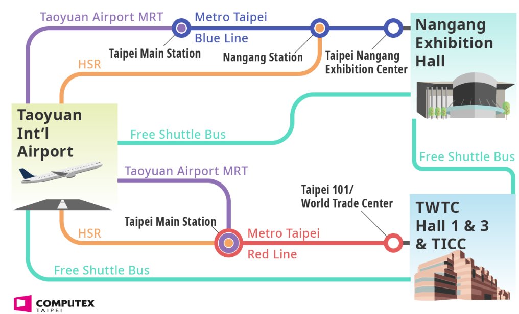 For the convenience of our visitors, COMPUTEX will provide free shuttle buses from Taiwan Taoyuan International Airport to exhibition halls. See shuttle bus schedule: computextaipei.com.tw/en_US/photoLin…