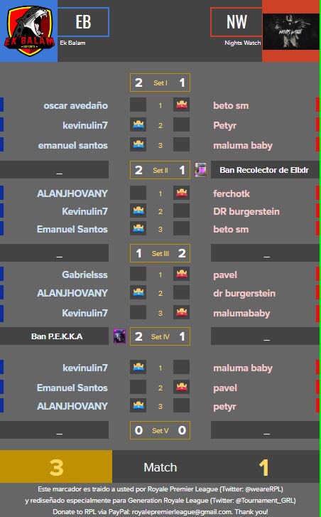 Victoria el día de hoy