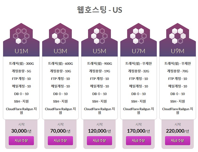 LuaticHost's tweet photo. 웹호스팅 US 지역 서비스 스펙 변경 https://t.co/FSfhetx86k https://t.co/fgxQD6WaYp