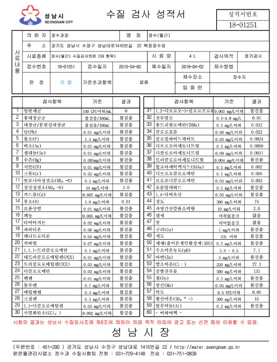 #성남시 정수과 #수돗물 수질검사 결과

모든 항목 적합!

안전하고 깨끗한 수돗물 공급을 위해 최선을 다하겠습니다~^^