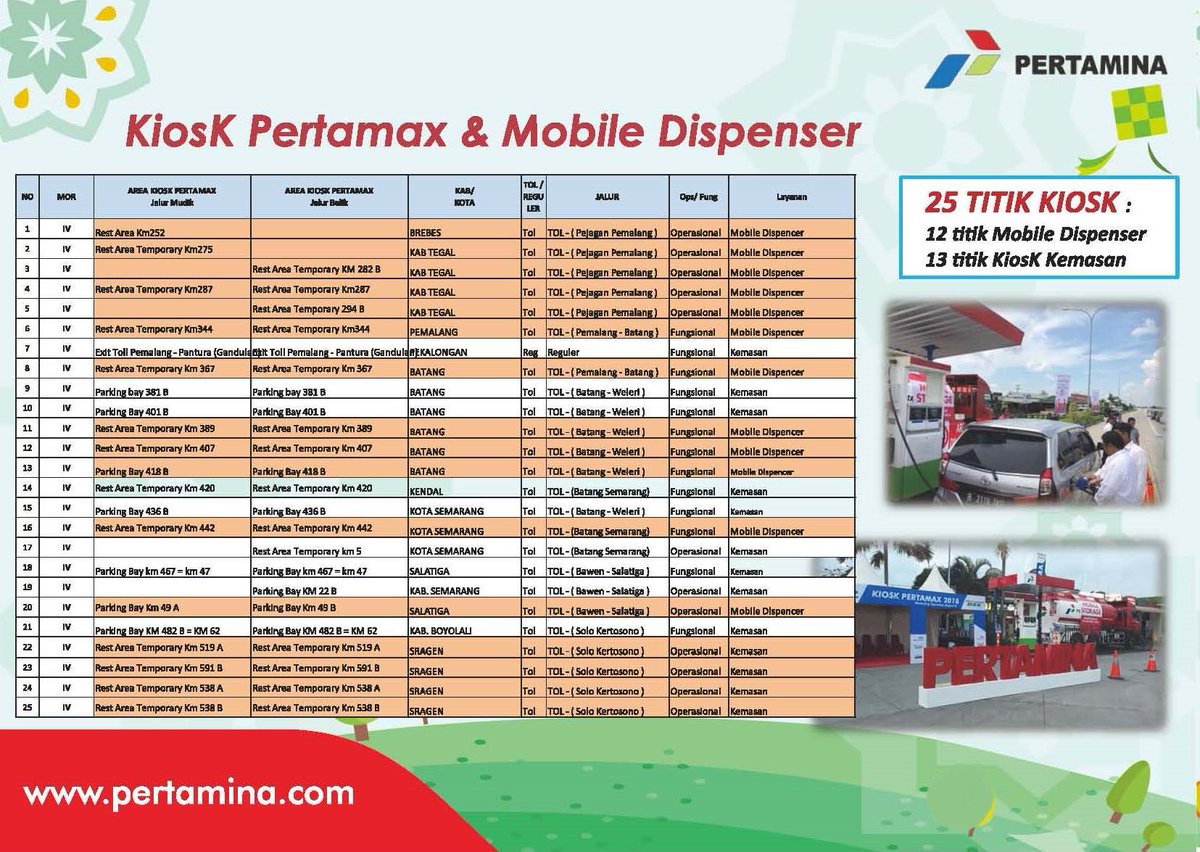 Pertamina Patra Niaga Jawa Bagian Tengah tweet media